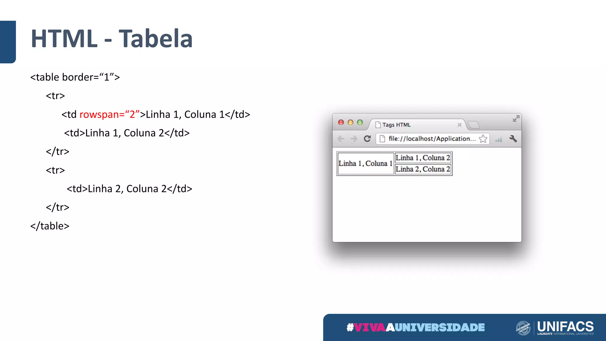 HTML	- Tabela
<table	border=“1”>
<tr>
<td	rowspan=“2”>Linha	1,	Coluna	1</td>
<td>Linha	1,	Coluna	2</td>
</tr>
<tr>
<td>Linha	2,	Coluna	2</td>
</tr>
</table>
 
