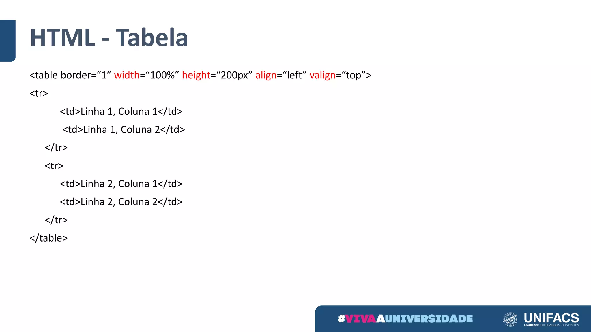 HTML	- Tabela
<table	border=“1” width=“100%” height=“200px” align=“left” valign=“top”>
<tr>
<td>Linha	1,	Coluna	1</td>
<td>Linha	1,	Coluna	2</td>
</tr>
<tr>
<td>Linha	2,	Coluna	1</td>
<td>Linha	2,	Coluna	2</td>
</tr>
</table>
 