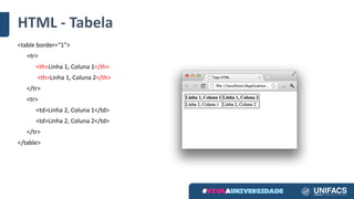 HTML	- Tabela
<table	border=“1”>
<tr>
<th>Linha	1,	Coluna	1</th>
<th>Linha	1,	Coluna	2</th>
</tr>
<tr>
<td>Linha	2,	Coluna	1</td>
<td>Linha	2,	Coluna	2</td>
</tr>
</table>
 