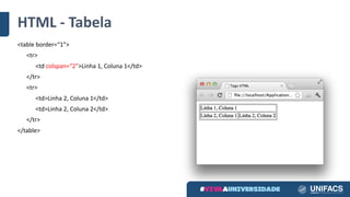 HTML	- Tabela
<table	border=“1”>
<tr>
<td	colspan=“2”>Linha 1,	Coluna 1</td>						
</tr>
<tr>
<td>Linha 2,	Coluna 1</td>
<td>Linha 2,	Coluna 2</td>
</tr>
</table>
 