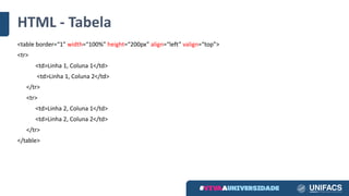 HTML	- Tabela
<table	border=“1” width=“100%” height=“200px” align=“left” valign=“top”>
<tr>
<td>Linha	1,	Coluna	1</td>
<td>Linha	1,	Coluna	2</td>
</tr>
<tr>
<td>Linha	2,	Coluna	1</td>
<td>Linha	2,	Coluna	2</td>
</tr>
</table>
 