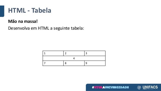 Html tabela