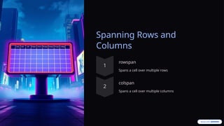 Spanning Rows and
Columns
rowspan
Spans a cell over multiple rows
colspan
Spans a cell over multiple columns
 