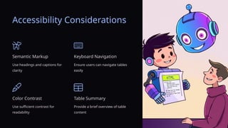 Accessibility Considerations
Semantic Markup
Use headings and captions for
clarity
Keyboard Navigation
Ensure users can navigate tables
easily
Color Contrast
Use sufficient contrast for
readability
Table Summary
Provide a brief overview of table
content
 