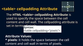 HTML-TABLES (2).pptxThe learners demonstrate an understanding of the ...