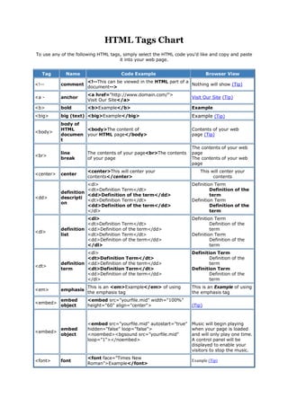 Html tags-chart | PDF