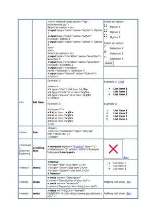Html tags-chart | PDF