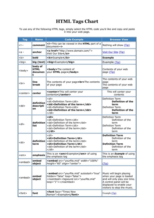 HTML tags | PDF