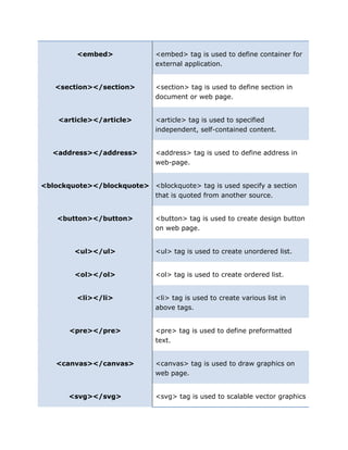Html tags or elements | PDF