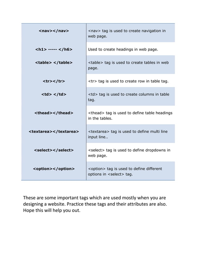 Html tags or elements | PDF
