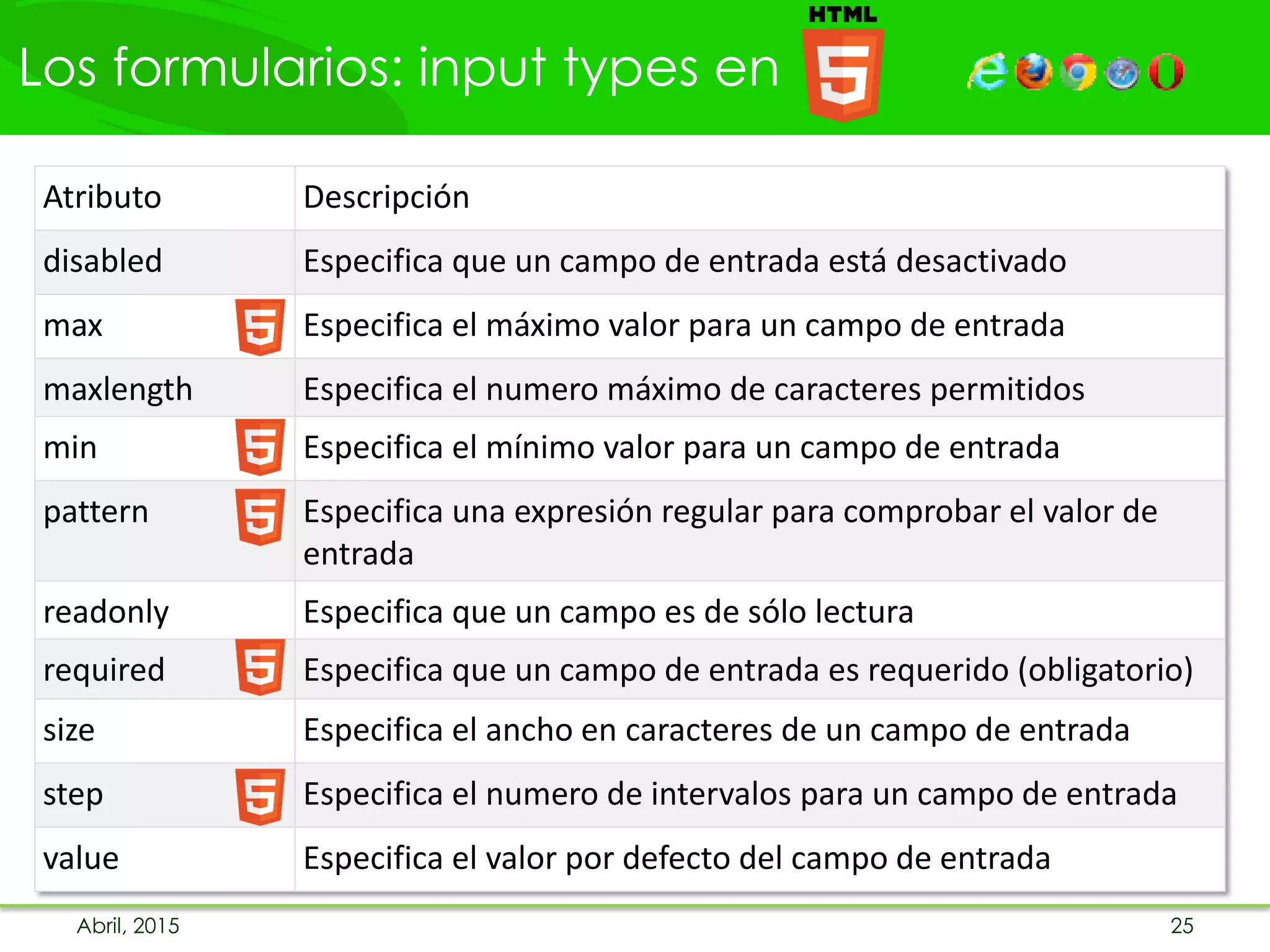 Los formularios: input types en
Abril, 2015 25
Atributo Descripción
disabled Especifica que un campo de entrada está desactivado
max Especifica el máximo valor para un campo de entrada
maxlength Especifica el numero máximo de caracteres permitidos
min Especifica el mínimo valor para un campo de entrada
pattern Especifica una expresión regular para comprobar el valor de
entrada
readonly Especifica que un campo es de sólo lectura
required Especifica que un campo de entrada es requerido (obligatorio)
size Especifica el ancho en caracteres de un campo de entrada
step Especifica el numero de intervalos para un campo de entrada
value Especifica el valor por defecto del campo de entrada
 