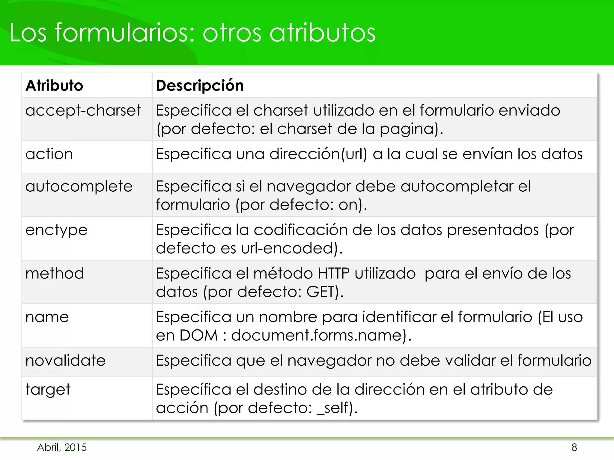 Los formularios: otros atributos
Abril, 2015 8
Atributo Descripción
accept-charset Especifica el charset utilizado en el formulario enviado
(por defecto: el charset de la pagina).
action Especifica una dirección(url) a la cual se envían los datos
autocomplete Especifica si el navegador debe autocompletar el
formulario (por defecto: on).
enctype Especifica la codificación de los datos presentados (por
defecto es url-encoded).
method Especifica el método HTTP utilizado para el envío de los
datos (por defecto: GET).
name Especifica un nombre para identificar el formulario (El uso
en DOM : document.forms.name).
novalidate Especifica que el navegador no debe validar el formulario
target Específica el destino de la dirección en el atributo de
acción (por defecto: _self).
 