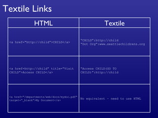 Textile Links No equivalent – need to use HTML <a href=“/departments/web/docs/mydoc.pdf” target=“_blank”>My Document</a> HTML Textile <a href=“http://child”>CHILD</a> “ CHILD”:http://child “ Dot Org”:www.seattlechildrens.org <a href=http://child” title=“Visit CHILD”>Access CHILD</a> “ Access CHILD(GO TO CHILD)”:http://child 