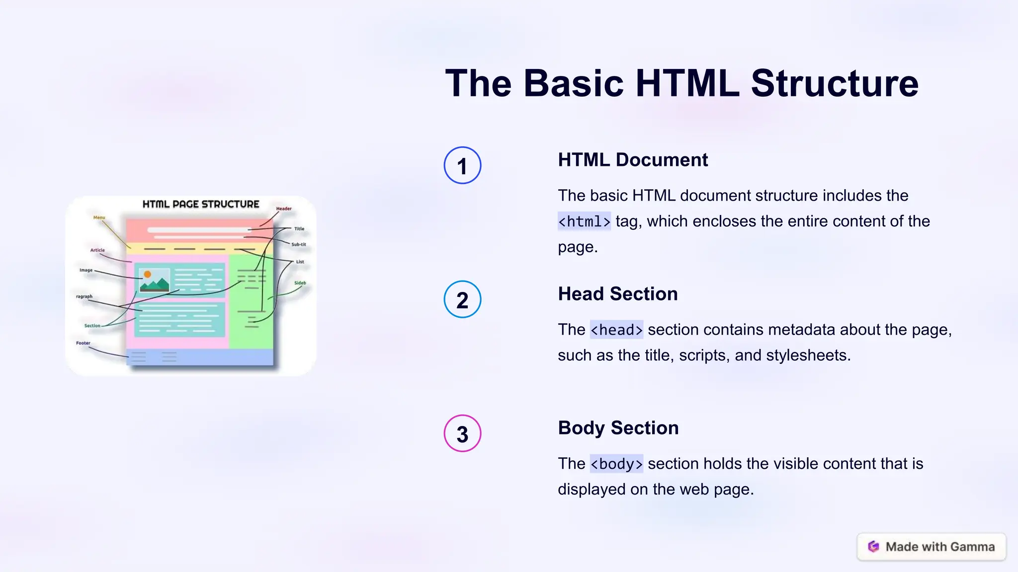 The Basic HTML Structure
1 HTML Document
The basic HTML document structure includes the
<html> tag, which encloses the entire content of the
page.
2 Head Section
The <head> section contains metadata about the page,
such as the title, scripts, and stylesheets.
3 Body Section
The <body> section holds the visible content that is
displayed on the web page.
 