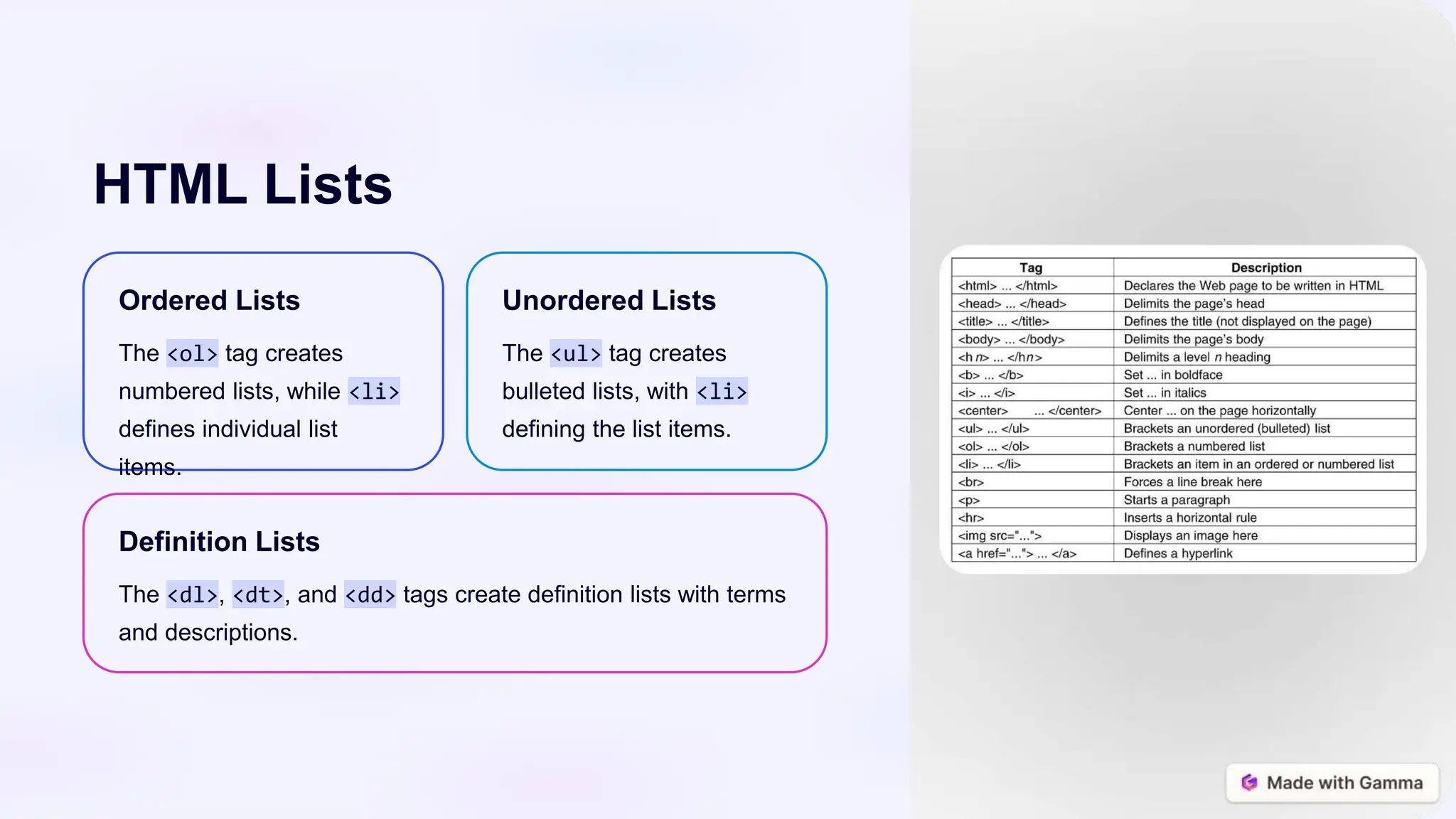 HTML Lists
Ordered Lists
The <ol> tag creates
numbered lists, while <li>
defines individual list
items.
Unordered Lists
The <ul> tag creates
bulleted lists, with <li>
defining the list items.
Definition Lists
The <dl>, <dt>, and <dd> tags create definition lists with terms
and descriptions.
 
