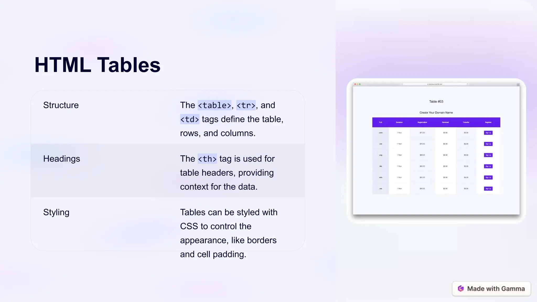 HTML Tables
Structure The <table>, <tr>, and
<td> tags define the table,
rows, and columns.
Headings The <th> tag is used for
table headers, providing
context for the data.
Styling Tables can be styled with
CSS to control the
appearance, like borders
and cell padding.
 