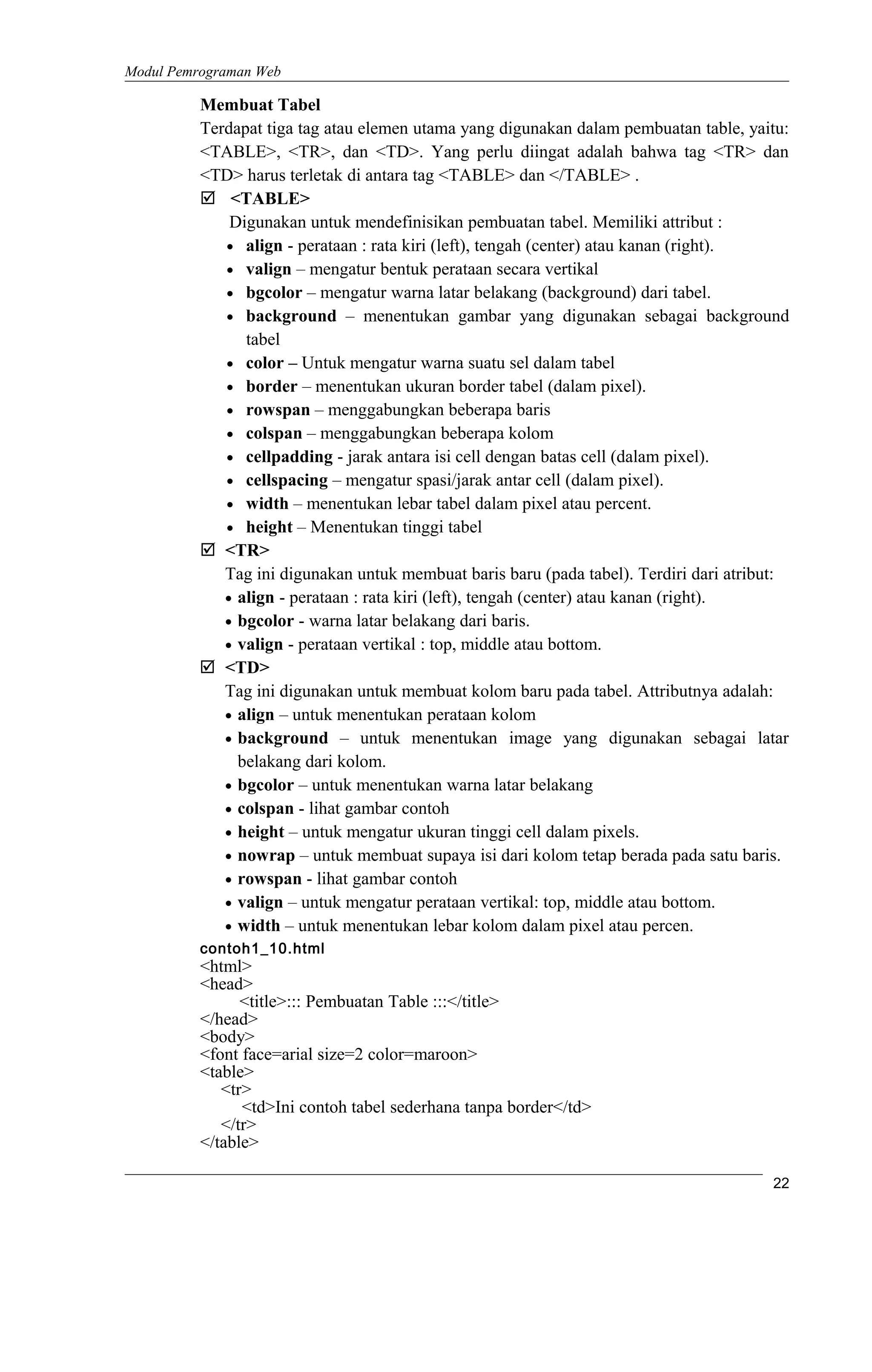 Modul Pemrograman Web
Membuat Tabel
Terdapat tiga tag atau elemen utama yang digunakan dalam pembuatan table, yaitu:
<TABLE>, <TR>, dan <TD>. Yang perlu diingat adalah bahwa tag <TR> dan
<TD> harus terletak di antara tag <TABLE> dan </TABLE> .
 <TABLE>
Digunakan untuk mendefinisikan pembuatan tabel. Memiliki attribut :
• align - perataan : rata kiri (left), tengah (center) atau kanan (right).
• valign – mengatur bentuk perataan secara vertikal
• bgcolor – mengatur warna latar belakang (background) dari tabel.
• background – menentukan gambar yang digunakan sebagai background
tabel
• color – Untuk mengatur warna suatu sel dalam tabel
• border – menentukan ukuran border tabel (dalam pixel).
• rowspan – menggabungkan beberapa baris
• colspan – menggabungkan beberapa kolom
• cellpadding - jarak antara isi cell dengan batas cell (dalam pixel).
• cellspacing – mengatur spasi/jarak antar cell (dalam pixel).
• width – menentukan lebar tabel dalam pixel atau percent.
• height – Menentukan tinggi tabel
 <TR>
Tag ini digunakan untuk membuat baris baru (pada tabel). Terdiri dari atribut:
• align - perataan : rata kiri (left), tengah (center) atau kanan (right).
• bgcolor - warna latar belakang dari baris.
• valign - perataan vertikal : top, middle atau bottom.
 <TD>
Tag ini digunakan untuk membuat kolom baru pada tabel. Attributnya adalah:
• align – untuk menentukan perataan kolom
• background – untuk menentukan image yang digunakan sebagai latar
belakang dari kolom.
• bgcolor – untuk menentukan warna latar belakang
• colspan - lihat gambar contoh
• height – untuk mengatur ukuran tinggi cell dalam pixels.
• nowrap – untuk membuat supaya isi dari kolom tetap berada pada satu baris.
• rowspan - lihat gambar contoh
• valign – untuk mengatur perataan vertikal: top, middle atau bottom.
• width – untuk menentukan lebar kolom dalam pixel atau percen.
contoh1_10.html
<html>
<head>
<title>::: Pembuatan Table :::</title>
</head>
<body>
<font face=arial size=2 color=maroon>
<table>
<tr>
<td>Ini contoh tabel sederhana tanpa border</td>
</tr>
</table>
22
 