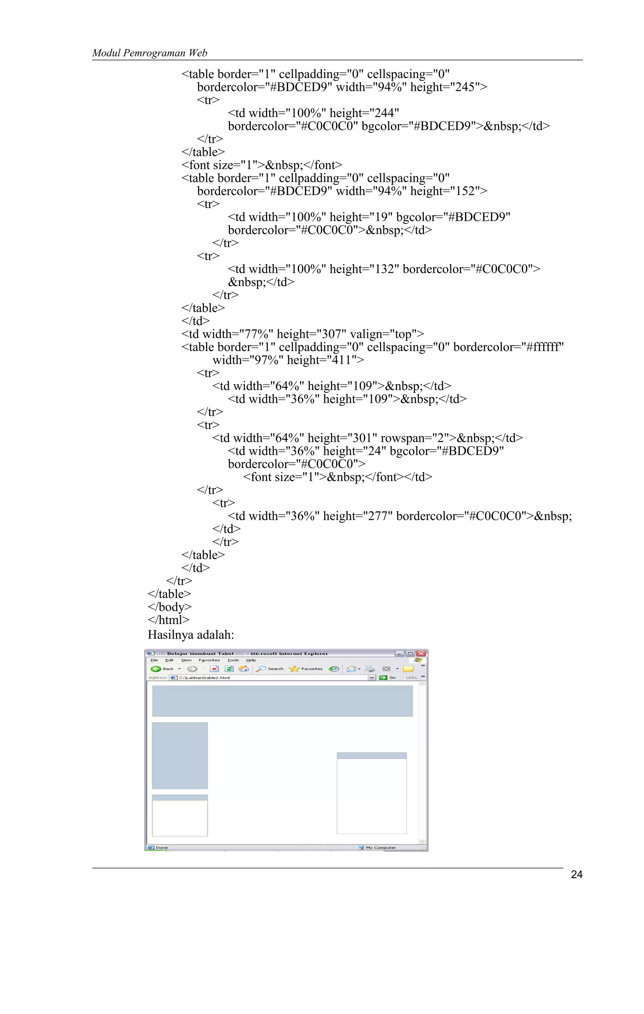 Modul Pemrograman Web
<table border="1" cellpadding="0" cellspacing="0"
bordercolor="#BDCED9" width="94%" height="245">
<tr>
<td width="100%" height="244"
bordercolor="#C0C0C0" bgcolor="#BDCED9">&nbsp;</td>
</tr>
</table>
<font size="1">&nbsp;</font>
<table border="1" cellpadding="0" cellspacing="0"
bordercolor="#BDCED9" width="94%" height="152">
<tr>
<td width="100%" height="19" bgcolor="#BDCED9"
bordercolor="#C0C0C0">&nbsp;</td>
</tr>
<tr>
<td width="100%" height="132" bordercolor="#C0C0C0">
&nbsp;</td>
</tr>
</table>
</td>
<td width="77%" height="307" valign="top">
<table border="1" cellpadding="0" cellspacing="0" bordercolor="#ffffff"
width="97%" height="411">
<tr>
<td width="64%" height="109">&nbsp;</td>
<td width="36%" height="109">&nbsp;</td>
</tr>
<tr>
<td width="64%" height="301" rowspan="2">&nbsp;</td>
<td width="36%" height="24" bgcolor="#BDCED9"
bordercolor="#C0C0C0">
<font size="1">&nbsp;</font></td>
</tr>
<tr>
<td width="36%" height="277" bordercolor="#C0C0C0">&nbsp;
</td>
</tr>
</table>
</td>
</tr>
</table>
</body>
</html>
Hasilnya adalah:
24
 