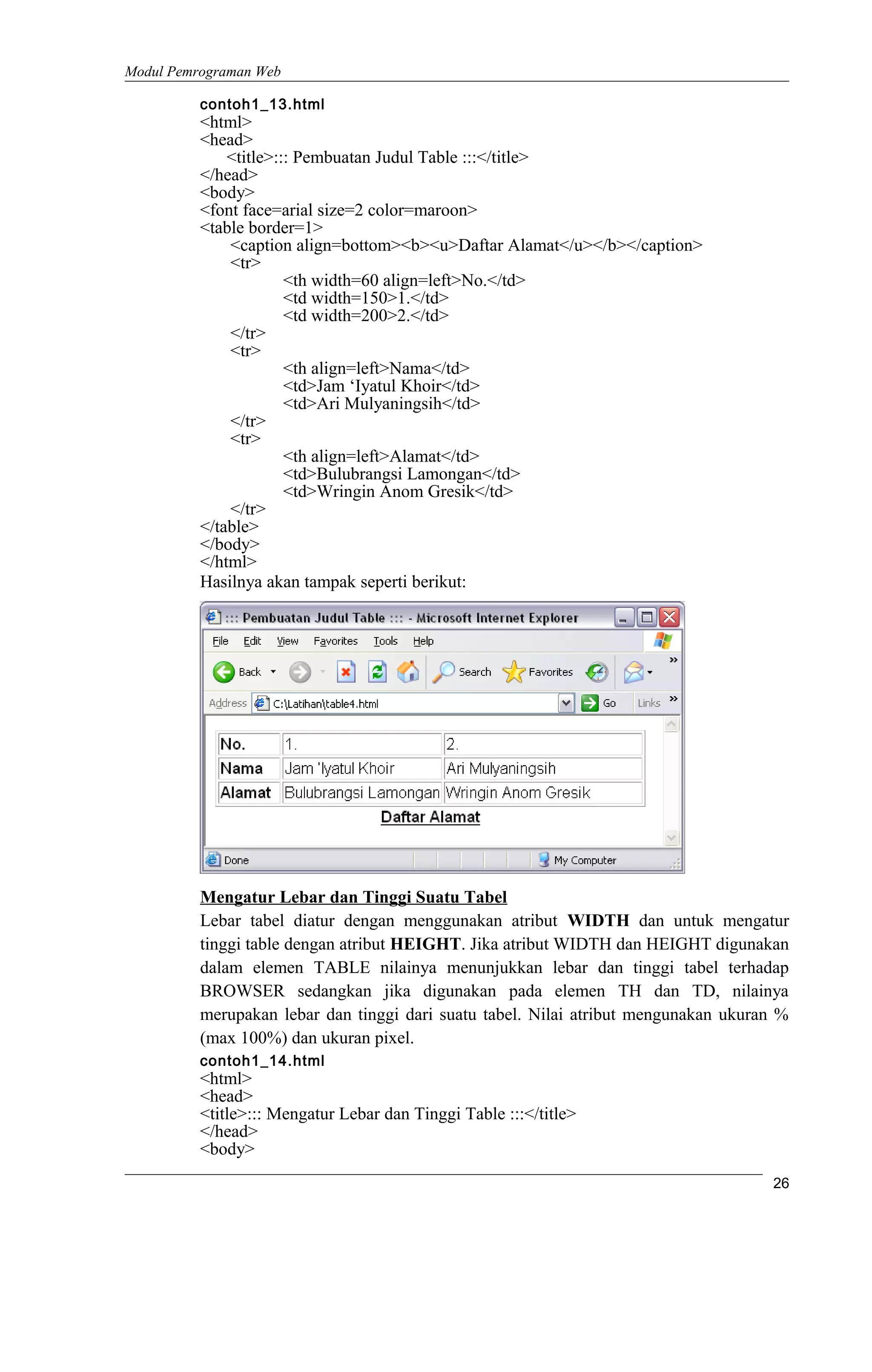 Modul Pemrograman Web
contoh1_13.html
<html>
<head>
<title>::: Pembuatan Judul Table :::</title>
</head>
<body>
<font face=arial size=2 color=maroon>
<table border=1>
<caption align=bottom><b><u>Daftar Alamat</u></b></caption>
<tr>
<th width=60 align=left>No.</td>
<td width=150>1.</td>
<td width=200>2.</td>
</tr>
<tr>
<th align=left>Nama</td>
<td>Jam ‘Iyatul Khoir</td>
<td>Ari Mulyaningsih</td>
</tr>
<tr>
<th align=left>Alamat</td>
<td>Bulubrangsi Lamongan</td>
<td>Wringin Anom Gresik</td>
</tr>
</table>
</body>
</html>
Hasilnya akan tampak seperti berikut:
Mengatur Lebar dan Tinggi Suatu Tabel
Lebar tabel diatur dengan menggunakan atribut WIDTH dan untuk mengatur
tinggi table dengan atribut HEIGHT. Jika atribut WIDTH dan HEIGHT digunakan
dalam elemen TABLE nilainya menunjukkan lebar dan tinggi tabel terhadap
BROWSER sedangkan jika digunakan pada elemen TH dan TD, nilainya
merupakan lebar dan tinggi dari suatu tabel. Nilai atribut mengunakan ukuran %
(max 100%) dan ukuran pixel.
contoh1_14.html
<html>
<head>
<title>::: Mengatur Lebar dan Tinggi Table :::</title>
</head>
<body>
26
 