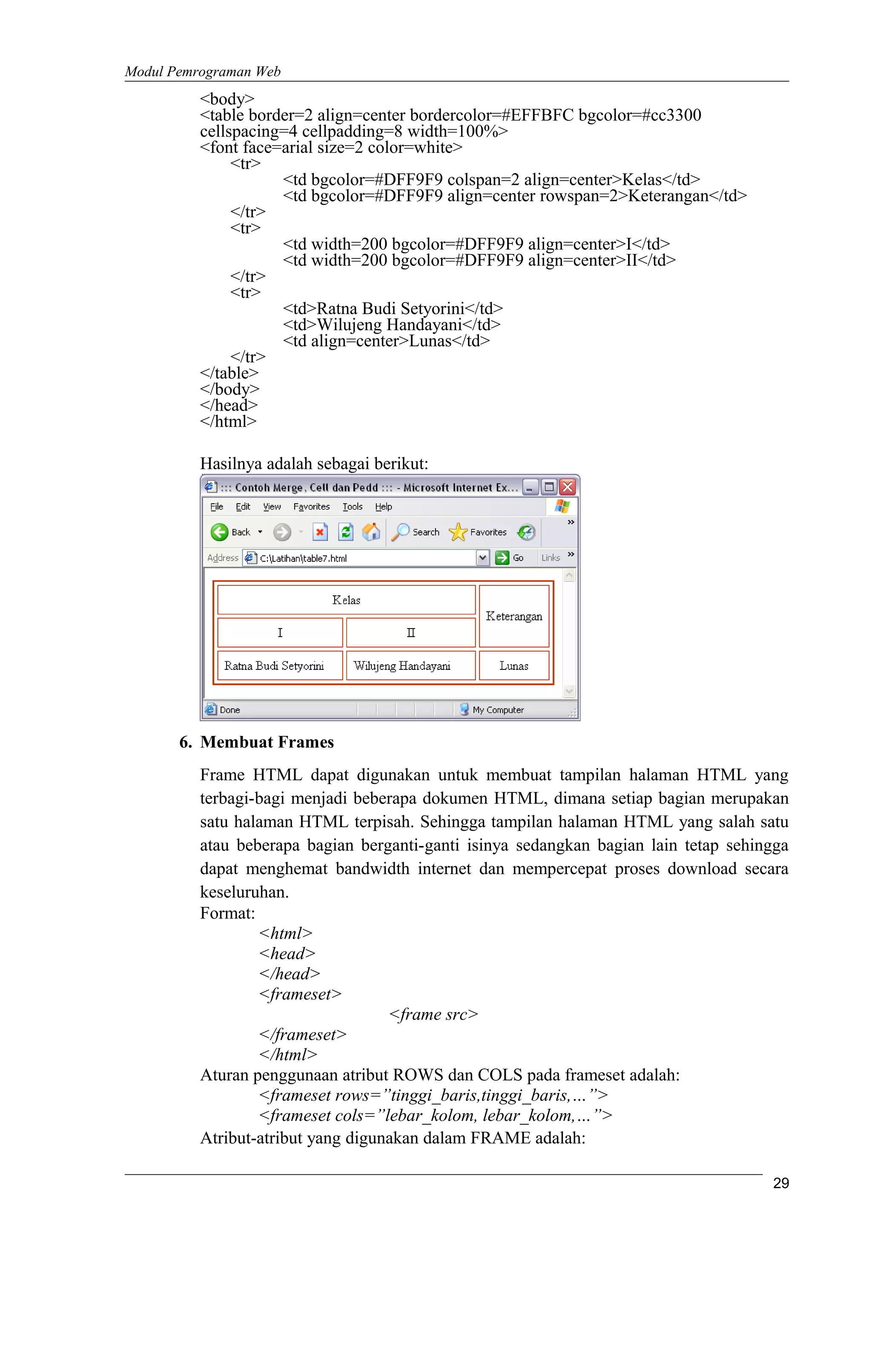 Modul Pemrograman Web
<body>
<table border=2 align=center bordercolor=#EFFBFC bgcolor=#cc3300
cellspacing=4 cellpadding=8 width=100%>
<font face=arial size=2 color=white>
<tr>
<td bgcolor=#DFF9F9 colspan=2 align=center>Kelas</td>
<td bgcolor=#DFF9F9 align=center rowspan=2>Keterangan</td>
</tr>
<tr>
<td width=200 bgcolor=#DFF9F9 align=center>I</td>
<td width=200 bgcolor=#DFF9F9 align=center>II</td>
</tr>
<tr>
<td>Ratna Budi Setyorini</td>
<td>Wilujeng Handayani</td>
<td align=center>Lunas</td>
</tr>
</table>
</body>
</head>
</html>
Hasilnya adalah sebagai berikut:
6. Membuat Frames
Frame HTML dapat digunakan untuk membuat tampilan halaman HTML yang
terbagi-bagi menjadi beberapa dokumen HTML, dimana setiap bagian merupakan
satu halaman HTML terpisah. Sehingga tampilan halaman HTML yang salah satu
atau beberapa bagian berganti-ganti isinya sedangkan bagian lain tetap sehingga
dapat menghemat bandwidth internet dan mempercepat proses download secara
keseluruhan.
Format:
<html>
<head>
</head>
<frameset>
<frame src>
</frameset>
</html>
Aturan penggunaan atribut ROWS dan COLS pada frameset adalah:
<frameset rows=”tinggi_baris,tinggi_baris,…”>
<frameset cols=”lebar_kolom, lebar_kolom,…”>
Atribut-atribut yang digunakan dalam FRAME adalah:
29
 