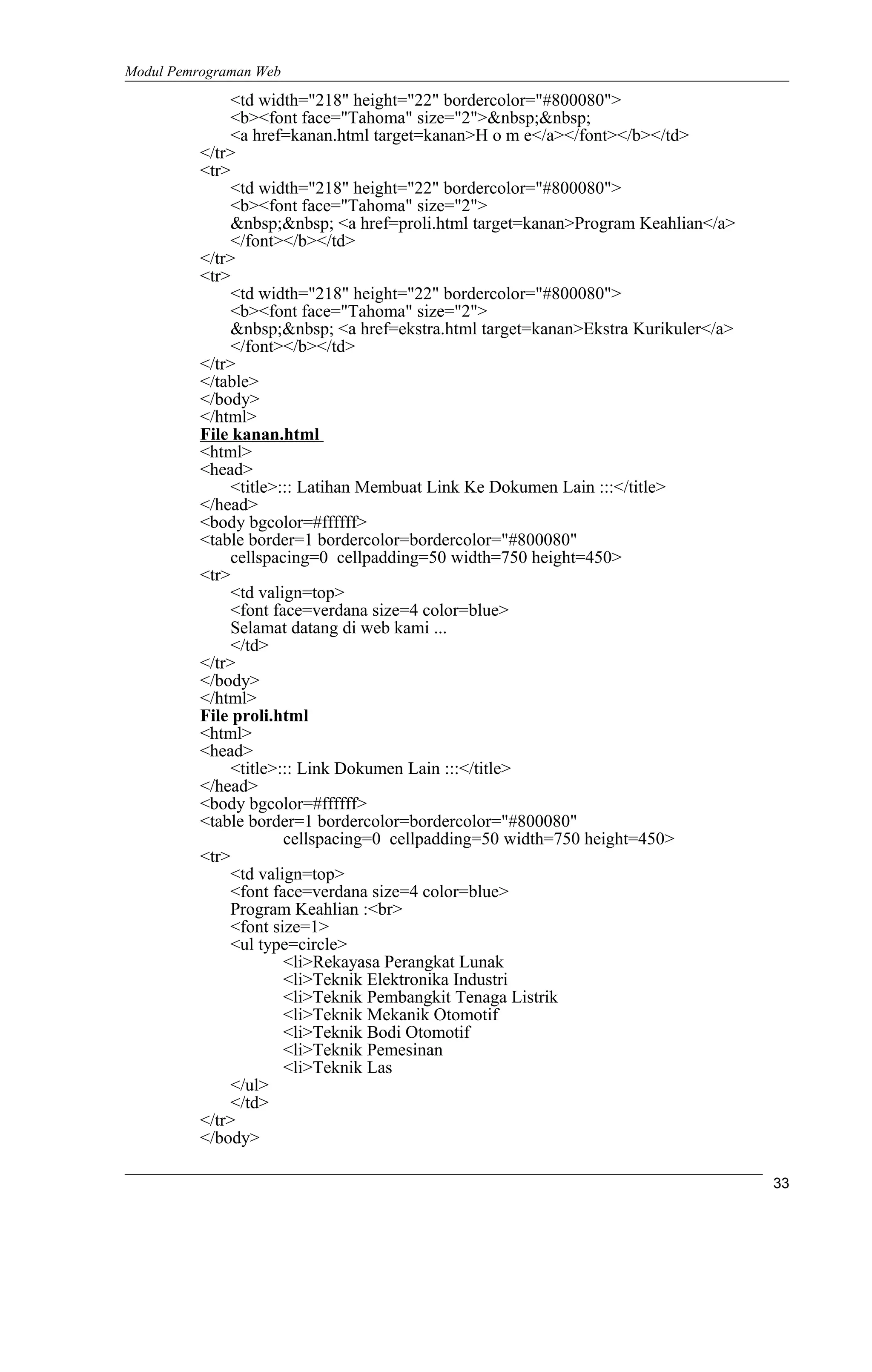 Modul Pemrograman Web
<td width="218" height="22" bordercolor="#800080">
<b><font face="Tahoma" size="2">&nbsp;&nbsp;
<a href=kanan.html target=kanan>H o m e</a></font></b></td>
</tr>
<tr>
<td width="218" height="22" bordercolor="#800080">
<b><font face="Tahoma" size="2">
&nbsp;&nbsp; <a href=proli.html target=kanan>Program Keahlian</a>
</font></b></td>
</tr>
<tr>
<td width="218" height="22" bordercolor="#800080">
<b><font face="Tahoma" size="2">
&nbsp;&nbsp; <a href=ekstra.html target=kanan>Ekstra Kurikuler</a>
</font></b></td>
</tr>
</table>
</body>
</html>
File kanan.html
<html>
<head>
<title>::: Latihan Membuat Link Ke Dokumen Lain :::</title>
</head>
<body bgcolor=#ffffff>
<table border=1 bordercolor=bordercolor="#800080"
cellspacing=0 cellpadding=50 width=750 height=450>
<tr>
<td valign=top>
<font face=verdana size=4 color=blue>
Selamat datang di web kami ...
</td>
</tr>
</body>
</html>
File proli.html
<html>
<head>
<title>::: Link Dokumen Lain :::</title>
</head>
<body bgcolor=#ffffff>
<table border=1 bordercolor=bordercolor="#800080"
cellspacing=0 cellpadding=50 width=750 height=450>
<tr>
<td valign=top>
<font face=verdana size=4 color=blue>
Program Keahlian :<br>
<font size=1>
<ul type=circle>
<li>Rekayasa Perangkat Lunak
<li>Teknik Elektronika Industri
<li>Teknik Pembangkit Tenaga Listrik
<li>Teknik Mekanik Otomotif
<li>Teknik Bodi Otomotif
<li>Teknik Pemesinan
<li>Teknik Las
</ul>
</td>
</tr>
</body>
33
 
