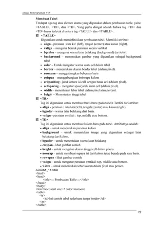 Modul Pemrograman Web
Membuat Tabel
Terdapat tiga tag atau elemen utama yang digunakan dalam pembuatan table, yaitu:
<TABLE>, <TR>, dan <TD>. Yang perlu diingat adalah bahwa tag <TR> dan
<TD> harus terletak di antara tag <TABLE> dan </TABLE> .
 <TABLE>
Digunakan untuk mendefinisikan pembuatan tabel. Memiliki attribut :
• align - perataan : rata kiri (left), tengah (center) atau kanan (right).
• valign – mengatur bentuk perataan secara vertikal
• bgcolor – mengatur warna latar belakang (background) dari tabel.
• background – menentukan gambar yang digunakan sebagai background
tabel
• color – Untuk mengatur warna suatu sel dalam tabel
• border – menentukan ukuran border tabel (dalam pixel).
• rowspan – menggabungkan beberapa baris
• colspan – menggabungkan beberapa kolom
• cellpadding - jarak antara isi cell dengan batas cell (dalam pixel).
• cellspacing – mengatur spasi/jarak antar cell (dalam pixel).
• width – menentukan lebar tabel dalam pixel atau percent.
• height – Menentukan tinggi tabel
 <TR>
Tag ini digunakan untuk membuat baris baru (pada tabel). Terdiri dari atribut:
• align - perataan : rata kiri (left), tengah (center) atau kanan (right).
• bgcolor - warna latar belakang dari baris.
• valign - perataan vertikal : top, middle atau bottom.
 <TD>
Tag ini digunakan untuk membuat kolom baru pada tabel. Attributnya adalah:
• align – untuk menentukan perataan kolom
• background – untuk menentukan image yang digunakan sebagai latar
belakang dari kolom.
• bgcolor – untuk menentukan warna latar belakang
• colspan - lihat gambar contoh
• height – untuk mengatur ukuran tinggi cell dalam pixels.
• nowrap – untuk membuat supaya isi dari kolom tetap berada pada satu baris.
• rowspan - lihat gambar contoh
• valign – untuk mengatur perataan vertikal: top, middle atau bottom.
• width – untuk menentukan lebar kolom dalam pixel atau percen.
contoh1_10.html
<html>
<head>
<title>::: Pembuatan Table :::</title>
</head>
<body>
<font face=arial size=2 color=maroon>
<table>
<tr>
<td>Ini contoh tabel sederhana tanpa border</td>
</tr>
</table>
22
 