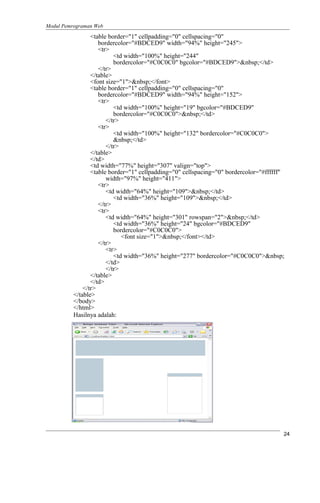 Modul Pemrograman Web
<table border="1" cellpadding="0" cellspacing="0"
bordercolor="#BDCED9" width="94%" height="245">
<tr>
<td width="100%" height="244"
bordercolor="#C0C0C0" bgcolor="#BDCED9">&nbsp;</td>
</tr>
</table>
<font size="1">&nbsp;</font>
<table border="1" cellpadding="0" cellspacing="0"
bordercolor="#BDCED9" width="94%" height="152">
<tr>
<td width="100%" height="19" bgcolor="#BDCED9"
bordercolor="#C0C0C0">&nbsp;</td>
</tr>
<tr>
<td width="100%" height="132" bordercolor="#C0C0C0">
&nbsp;</td>
</tr>
</table>
</td>
<td width="77%" height="307" valign="top">
<table border="1" cellpadding="0" cellspacing="0" bordercolor="#ffffff"
width="97%" height="411">
<tr>
<td width="64%" height="109">&nbsp;</td>
<td width="36%" height="109">&nbsp;</td>
</tr>
<tr>
<td width="64%" height="301" rowspan="2">&nbsp;</td>
<td width="36%" height="24" bgcolor="#BDCED9"
bordercolor="#C0C0C0">
<font size="1">&nbsp;</font></td>
</tr>
<tr>
<td width="36%" height="277" bordercolor="#C0C0C0">&nbsp;
</td>
</tr>
</table>
</td>
</tr>
</table>
</body>
</html>
Hasilnya adalah:
24
 