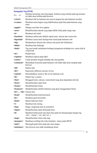 Modul Pemrograman Web
Kumpulan Tag HTML
<!-- -->
Memberi komentar atau keterangan. Kalimat yang terletak pada tag kontiner
ini tidak akan terlihat pada browser
<a href> Membuat link ke halaman lain atau ke bagian lain dari halaman tersebut
<a name> Membuat nama bagian yang didefinisikan pada link pada halaman yang
sama
<applet> Sebagai awal dari Java applets
<area> Mendefinisikan daerah yang dapat diklik (link) pada image map
<b> Membuat teks tebal
<basefont> Membuat atribut teks default seperti jenis, ukuran dan warna font
<bgsound> Memberi (suara latar) background sound pada halaman web
<big> Memperbesar ukuran teks sebesar satu point dari defaultnya
<blink> Membuat teks berkedip
<body> Tag awal untuk melakukan berbagai pengaturan terhadap text, warna link &
visited link
<br> Pindah baris
<caption> Membuat caption pada tabel
<center> Untuk perataan tengah terhadap teks atau gambar
<comment> Meletakkan komentar pada halaman web tidak tidak akan nampak pada
browser
<dd> Indents teks
<div> Represents different sections of text.
<embed> Menambahkan sound or file avi ke halaman web
<fn> Seperti tag <a name>
<font> Mengganti jenis, ukuran, warna huruf yang akan digunakan utk teks
<form> Mendefinisikan input form
<frame> Mendefinisikan frame
<frameset> Mendefinisikan attribut halaman yang akan menggunakan frame
<h1> ... <h6> Ukuran font
<head> Mendefinisikan head document.
<hr> Membuat garis horizontal
<html> Bararti dokumen html
<i> Membuat teks miring
<img> Image, imagemap atau an animation
<input> Mendefinisikan input field pada form
<li> Membuat bullet point atau baris baru pada list (berpasangan dengan tag
<dir>, <menu>, <ol> and <ul> )
<map> Mendefinisikan client-side map
<marquee> Membuat scrolling teks (teks berjalan) - hanya pada MS IE
<nobr> Mencegah ganti baris pada teks atau images
<noframes> Jika browser user tidak mendukung frame
41
 