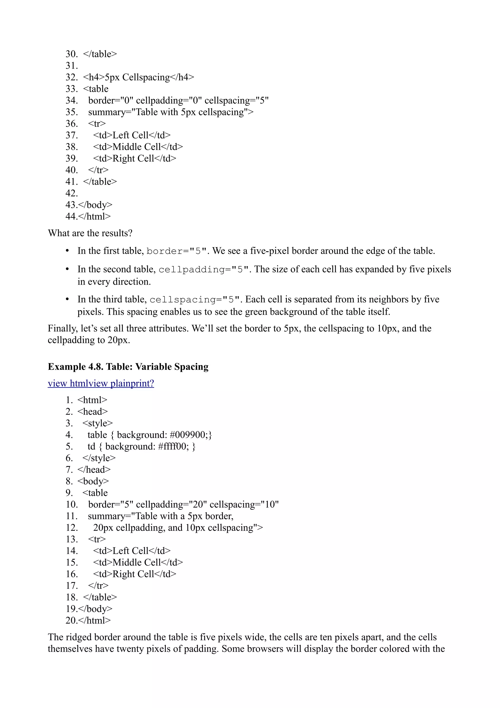 30. </table>
31.
32. <h4>5px Cellspacing</h4>
33. <table
34. border="0" cellpadding="0" cellspacing="5"
35. summary="Table with 5px cellspacing">
36. <tr>
37. <td>Left Cell</td>
38. <td>Middle Cell</td>
39. <td>Right Cell</td>
40. </tr>
41. </table>
42.
43.</body>
44.</html>
What are the results?
• In the first table, border="5". We see a five-pixel border around the edge of the table.
• In the second table, cellpadding="5". The size of each cell has expanded by five pixels
in every direction.
• In the third table, cellspacing="5". Each cell is separated from its neighbors by five
pixels. This spacing enables us to see the green background of the table itself.
Finally, let’s set all three attributes. We’ll set the border to 5px, the cellspacing to 10px, and the
cellpadding to 20px.
Example 4.8. Table: Variable Spacing
view htmlview plainprint?
1. <html>
2. <head>
3. <style>
4. table { background: #009900;}
5. td { background: #ffff00; }
6. </style>
7. </head>
8. <body>
9. <table
10. border="5" cellpadding="20" cellspacing="10"
11. summary="Table with a 5px border,
12. 20px cellpadding, and 10px cellspacing">
13. <tr>
14. <td>Left Cell</td>
15. <td>Middle Cell</td>
16. <td>Right Cell</td>
17. </tr>
18. </table>
19.</body>
20.</html>
The ridged border around the table is five pixels wide, the cells are ten pixels apart, and the cells
themselves have twenty pixels of padding. Some browsers will display the border colored with the
 
