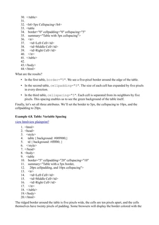 30. </table>
31.
32. <h4>5px Cellspacing</h4>
33. <table
34. border="0" cellpadding="0" cellspacing="5"
35. summary="Table with 5px cellspacing">
36. <tr>
37. <td>Left Cell</td>
38. <td>Middle Cell</td>
39. <td>Right Cell</td>
40. </tr>
41. </table>
42.
43.</body>
44.</html>
What are the results?
• In the first table, border="5". We see a five-pixel border around the edge of the table.
• In the second table, cellpadding="5". The size of each cell has expanded by five pixels
in every direction.
• In the third table, cellspacing="5". Each cell is separated from its neighbors by five
pixels. This spacing enables us to see the green background of the table itself.
Finally, let’s set all three attributes. We’ll set the border to 5px, the cellspacing to 10px, and the
cellpadding to 20px.
Example 4.8. Table: Variable Spacing
view htmlview plainprint?
1. <html>
2. <head>
3. <style>
4. table { background: #009900;}
5. td { background: #ffff00; }
6. </style>
7. </head>
8. <body>
9. <table
10. border="5" cellpadding="20" cellspacing="10"
11. summary="Table with a 5px border,
12. 20px cellpadding, and 10px cellspacing">
13. <tr>
14. <td>Left Cell</td>
15. <td>Middle Cell</td>
16. <td>Right Cell</td>
17. </tr>
18. </table>
19.</body>
20.</html>
The ridged border around the table is five pixels wide, the cells are ten pixels apart, and the cells
themselves have twenty pixels of padding. Some browsers will display the border colored with the
 