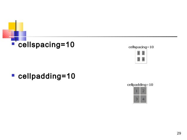 Cellspacing And Cellpadding In Html