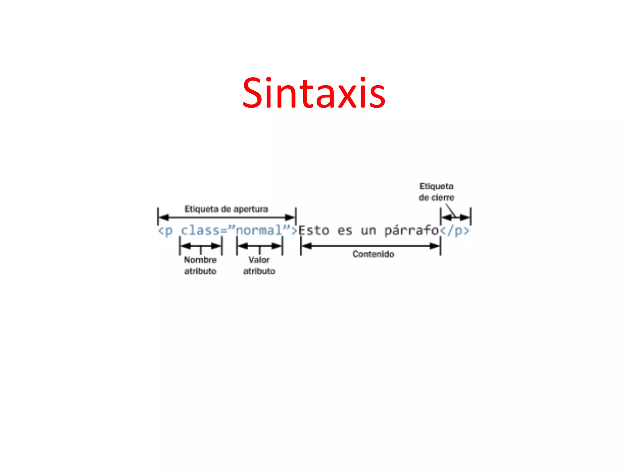 Sintaxis	
  
 