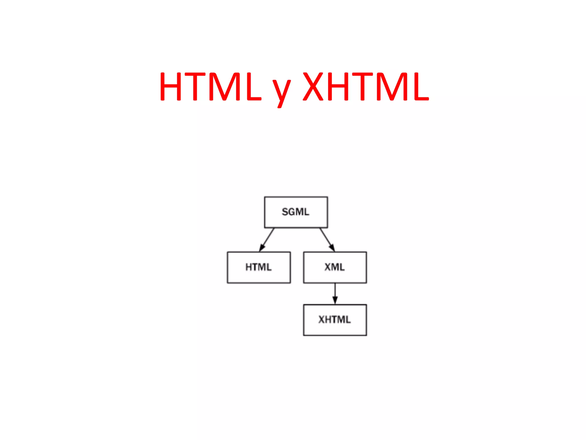 HTML	
  y	
  XHTML	
  
 