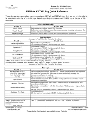 Interactive Media Center
                                                                     http://library.albany.edu/imc/
                                HTML & XHTML Tag Quick Reference

This reference notes some of the most commonly used HTML and XHTML tags. It is not, nor is it intended to
be, a comprehensive list of available tags. Details regarding the proper use of XHTML are at the end of this
document.

                                                Basic Document Tags
            What It Is                                                     What It Does
          <html></html>               Indicates the start and end of an HTML Document
                                      Defines the portion of the document that contains essential formatting information. The
         <head></head>
                                      material in the head is invisible.
         <body></body>                Defines the portion of the document that contains the visible information.

                                                   Body Attributes
                                Not supported in HTML5. Use Cascading Style Sheets.
            What It Is                                                     What It Does
                                    Specifies the background color
       <body bgcolor=?>
                                    Not supported in HTML5. Use Cascading Style Sheets.
                                    Specifies the text color
         <body text=?>
                                    Not supported in HTML5. Use Cascading Style Sheets.
                                    Specifies the color of unfollowed links.
          <body link=?>
                                    Not supported in HTML5. Use Cascading Style Sheets.
                                    Specifies the color of followed links.
         <body vlink=?>
                                    Not supported in HTML5. Use Cascading Style Sheets.
                                    Specifies the color of links when they are clicked.
         <body alink=?>
                                    Not supported in HTML5. Use Cascading Style Sheets.
NOTE: Body attributes may be combined within the body tag. Example:
<body bgcolor="#FFFFFF" text="#000000" link="#0000CC" vlink="#33CC00" alink="#FF0000">
                                Not supported in HTML5. Use Cascading Style Sheets.

                                                        Text Tags
            What It Is                                                       What It Does
       <hl></hl>,<h2></h2>,           The heading tags indicate the importance of a heading ranging from the most important,
      <h3></h3>,<h4></h4>,            h1, to the least important, h6. These specifications are intended to denote the
      <h5></h5>,<h6></h6>             importance data below the heading.
             <tt></tt>                Specifies a typewriter or teletype-like text.
                                      Creates an emphasis on text that is rendered usually as italics, but sometimes as bold
           <em></em>
                                      depending on the browser.
                                      Creates an emphasis on text that is usually rendered as bold, but sometimes as italics
        <strong></strong>
                                      depending on the browser.
                                      Specifies the font size from 1 to 7. 1 is the smallest, 7 the largest, and 3 is generally the
       <font size=?></font>           default size.
                                      The font tag is not supported in HTML5. Use Cascading Style Sheets.
                                      Specifies font color.
       <font color=?></font>
                                      The font tag is not supported in HTML5. Use Cascading Style Sheets.



NOTE: Font attributes may be          NOTE: The font tag is not supported in HTML5. Use Cascading Style Sheets.
combined within the font tag.
Example:
          <font size="4"
Roger Lipera 011/12 v5                                          1                                          Interactive Media Center
  rlipera@albany.edu                                                                                http://library.albany.edu/imc/
                                This and other free handouts are available on our Web site.
 