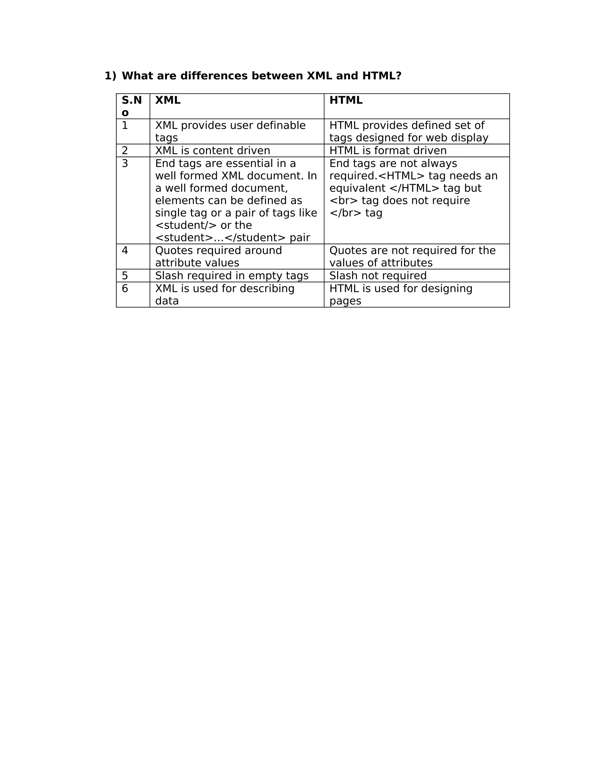 HTML and XML Difference FAQs | PDF