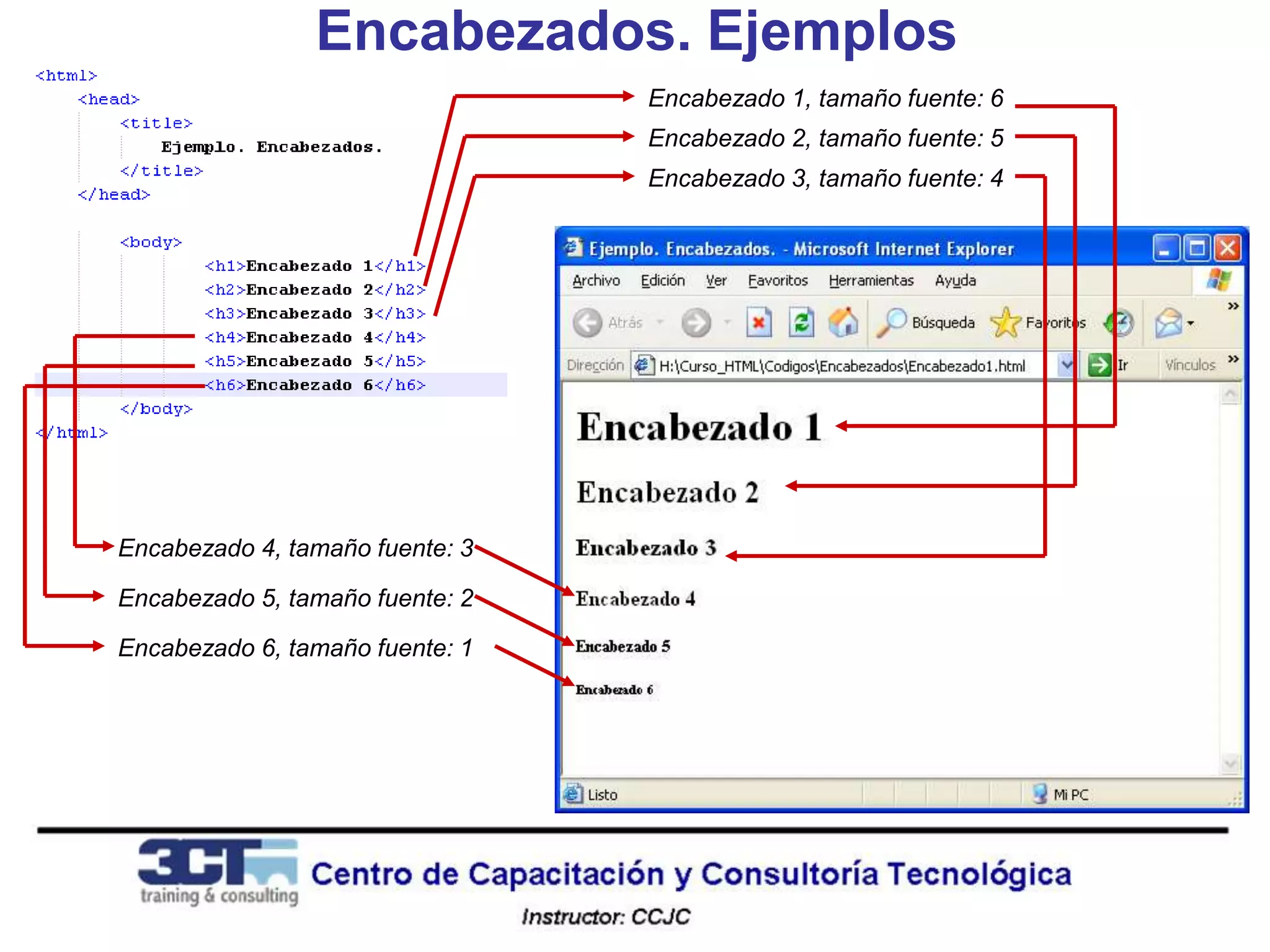 Encabezados. Ejemplos
                                 Encabezado 1, tamaño fuente: 6
                                 Encabezado 2, tamaño fuente: 5
                                 Encabezado 3, tamaño fuente: 4




Encabezado 4, tamaño fuente: 3

Encabezado 5, tamaño fuente: 2

Encabezado 6, tamaño fuente: 1
 