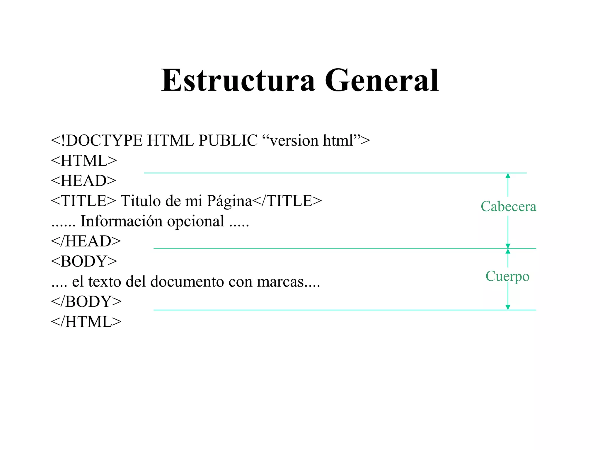 Estructura General
<!DOCTYPE HTML PUBLIC “version html”>
<HTML>
<HEAD>
<TITLE> Titulo de mi Página</TITLE>
...... Información opcional .....
</HEAD>
<BODY>
.... el texto del documento con marcas....
</BODY>
</HTML>
Cabecera
Cuerpo
 