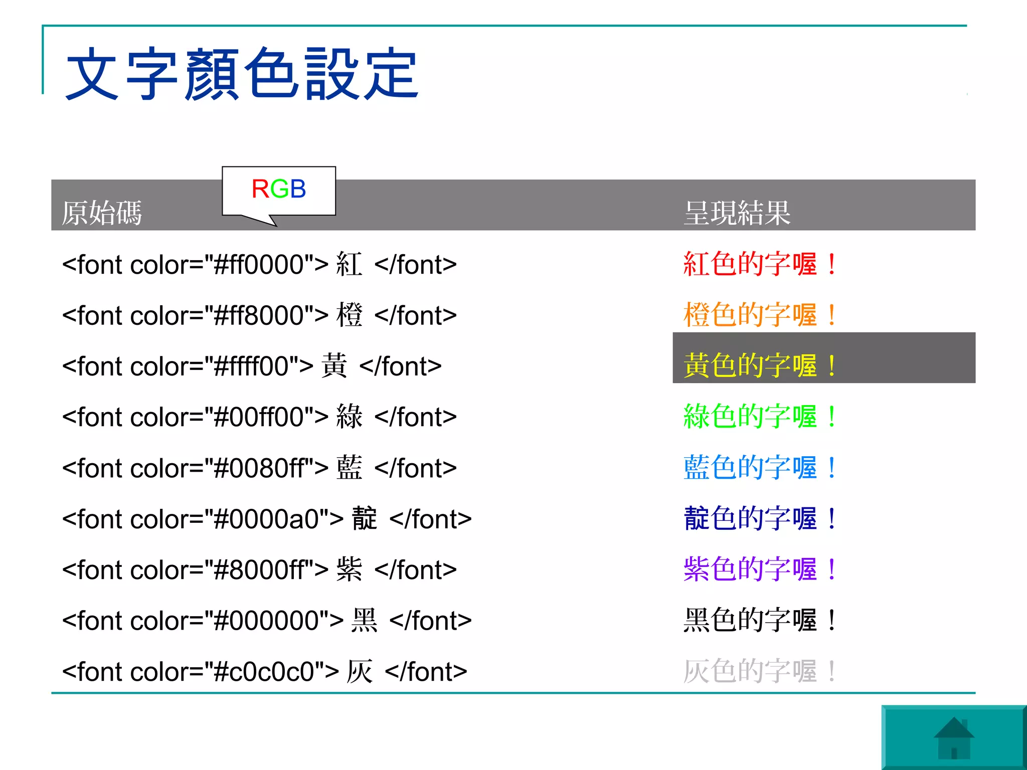 文字顏色設定
               RGB
原始碼                                呈現結果
<font color="#ff0000"> 紅 </font>   紅色的字喔！
<font color="#ff8000"> 橙 </font>   橙色的字喔！
<font color="#ffff00"> 黃 </font>   黃色的字喔！
<font color="#00ff00"> 綠 </font>   綠色的字喔！
<font color="#0080ff"> 藍 </font>   藍色的字喔！
<font color="#0000a0"> 靛 </font>   靛色的字喔！
<font color="#8000ff"> 紫 </font>   紫色的字喔！
<font color="#000000"> 黑 </font>   黑色的字喔！
<font color="#c0c0c0"> 灰 </font>   灰色的字喔！
 