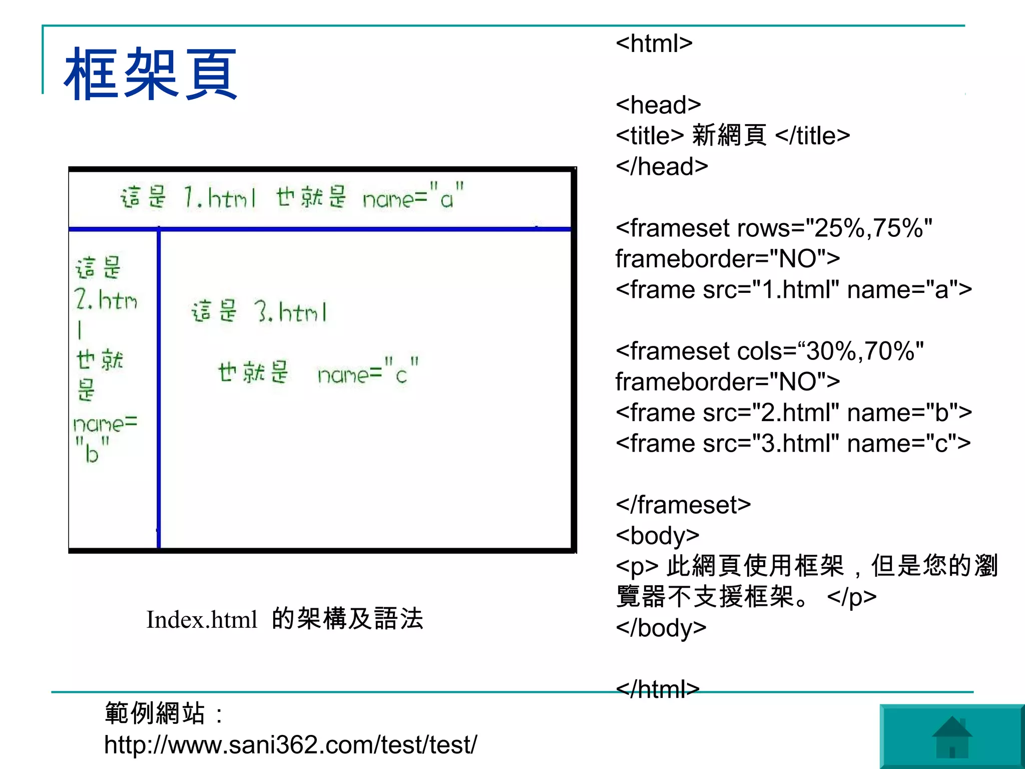<html>
框架頁                                 <head>
                                    <title> 新網頁 </title>
                                    </head>

                                    <frameset rows="25%,75%"
                                    frameborder="NO">
                                    <frame src="1.html" name="a">

                                    <frameset cols=“30%,70%"
                                    frameborder="NO">
                                    <frame src="2.html" name="b">
                                    <frame src="3.html" name="c">

                                    </frameset>
                                    <body>
                                    <p> 此網頁使用框架，但是您的瀏
                                    覽器不支援框架。 </p>
   Index.html 的架構及語法                </body>

                                    </html>
範例網站：
http://www.sani362.com/test/test/
 