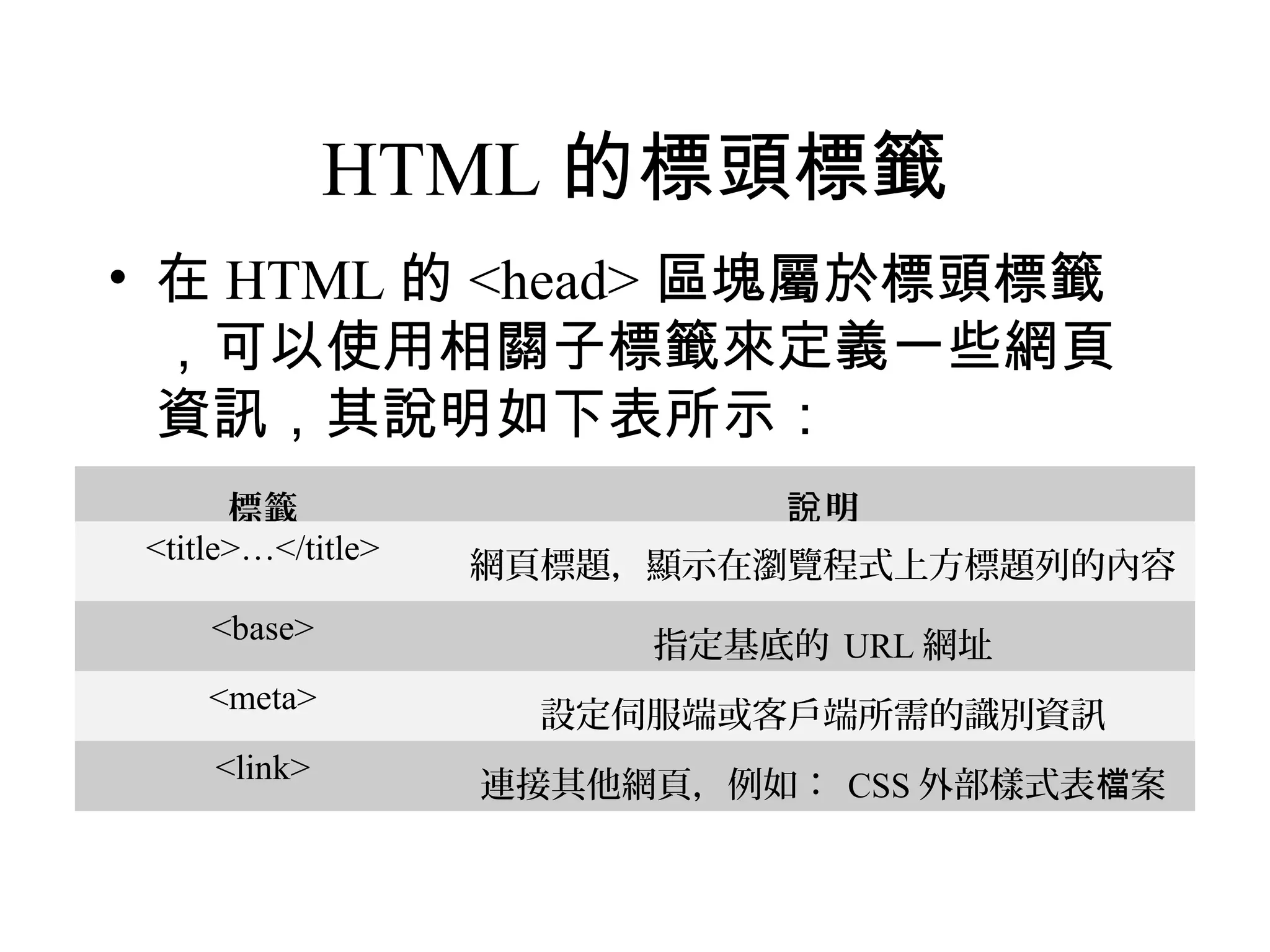 HTML 的標頭標籤
• 在 HTML 的 <head> 區塊屬於標頭標籤
  ，可以使用相關子標籤來定義一些網頁
  資訊，其說明如下表所示：
      標籤                    說明
<title>…</title>
                   網頁標題，顯示在瀏覽程式上方標題列的內容
    <base>
                        指定基底的 URL 網址
    <meta>
                     設定伺服端或客戶端所需的識別資訊
    <link>
                   連接其他網頁，例如： CSS 外部樣式表檔案
 