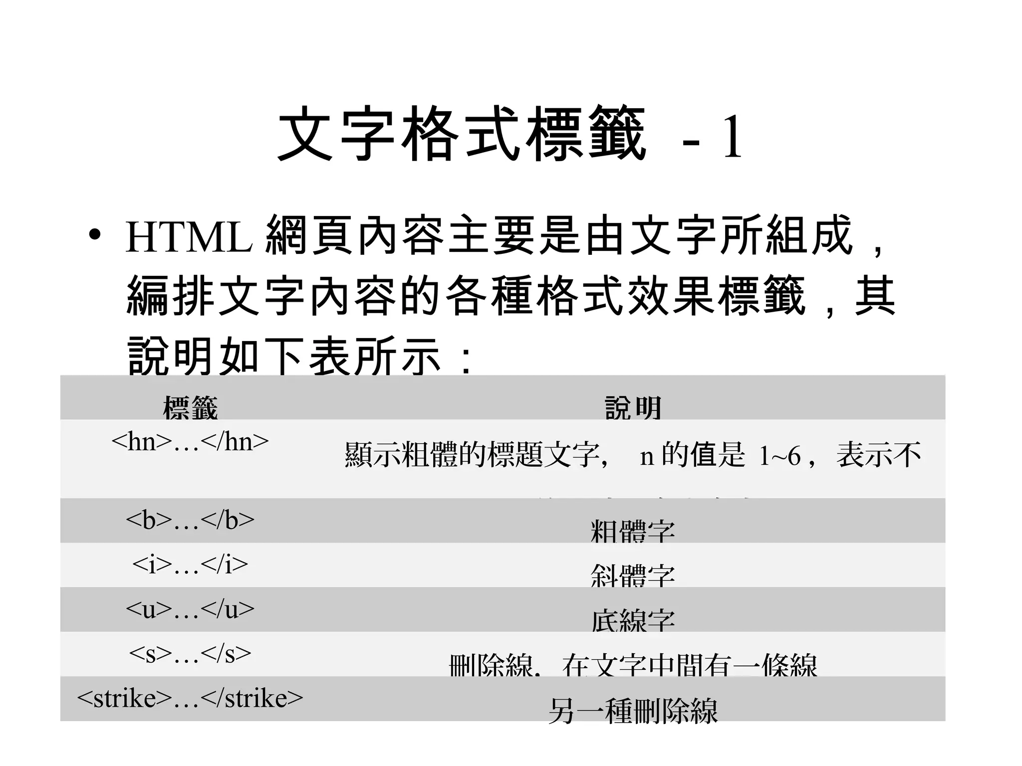 文字格式標籤 - 1
• HTML 網頁內容主要是由文字所組成，
  編排文字內容的各種格式效果標籤，其
  說明如下表所示：
     標籤                         說明
  <hn>…</hn>
                     顯示粗體的標題文字， n 的值是 1~6 ，表示不

   <b>…</b>                同的尺寸，愈小愈大
                              粗體字
    <i>…</i>
                               斜體字
   <u>…</u>
                               底線字
    <s>…</s>
                         刪除線，在文字中間有一條線
<strike>…</strike>
                             另一種刪除線
 