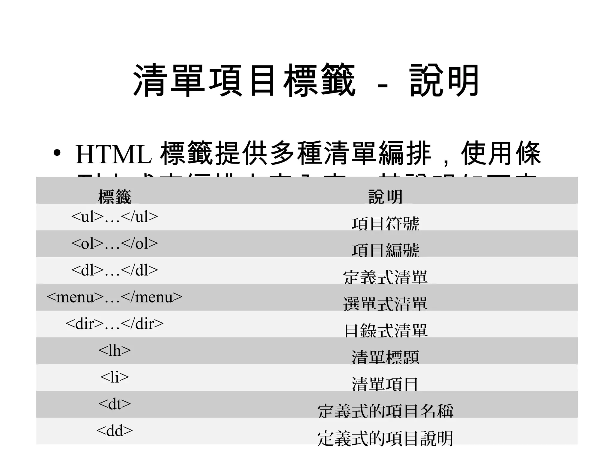 清單項目標籤 - 說明
• HTML 標籤提供多種清單編排，使用條
  列方式來編排文字內容，其說明如下表
     標籤        說明
  所示：
  <ul>…</ul>
              項目符號
  <ol>…</ol>
                   項目編號
  <dl>…</dl>
                  定義式清單
<menu>…</menu>
                  選單式清單
 <dir>…</dir>
                  目錄式清單
     <lh>
                   清單標題
     <li>
                   清單項目
     <dt>
                 定義式的項目名稱
     <dd>
                 定義式的項目說明
 