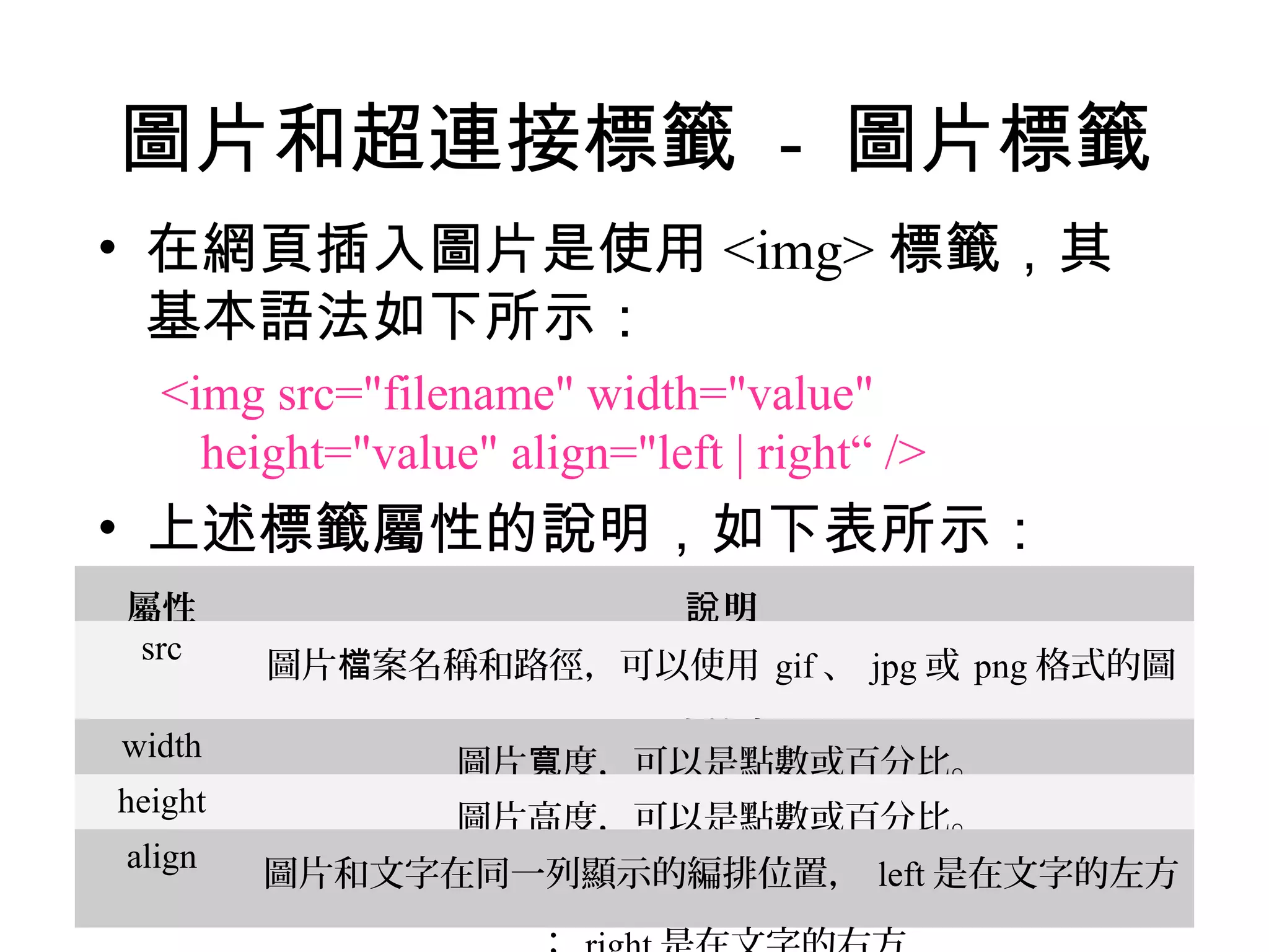 圖片和超連接標籤 - 圖片標籤
• 在網頁插入圖片是使用 <img> 標籤，其
  基本語法如下所示：
  <img src="filename" width="value"
    height="value" align="left | right“ />
• 上述標籤屬性的說明，如下表所示：
屬性                           說明
src
         圖片檔案名稱和路徑，可以使用 gif 、 jpg 或 png 格式的圖

width                  片檔案
                 圖片寬度，可以是點數或百分比。
height
                 圖片高度，可以是點數或百分比。
align
         圖片和文字在同一列顯示的編排位置， left 是在文字的左方
 