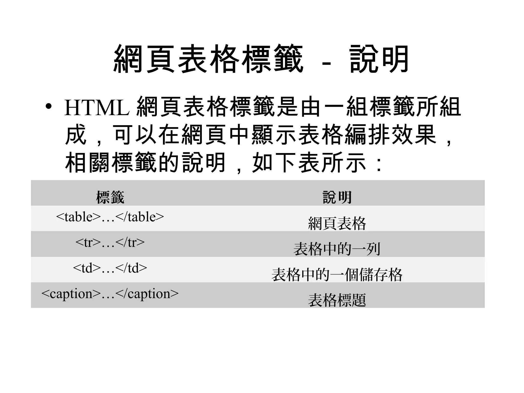 網頁表格標籤 - 說明
• HTML 網頁表格標籤是由一組標籤所組
  成，可以在網頁中顯示表格編排效果，
  相關標籤的說明，如下表所示：
        標籤                說明
  <table>…</table>
                         網頁表格
    <tr>…</tr>
                        表格中的一列
    <td>…</td>
                       表格中的一個儲存格
<caption>…</caption>
                         表格標題
 