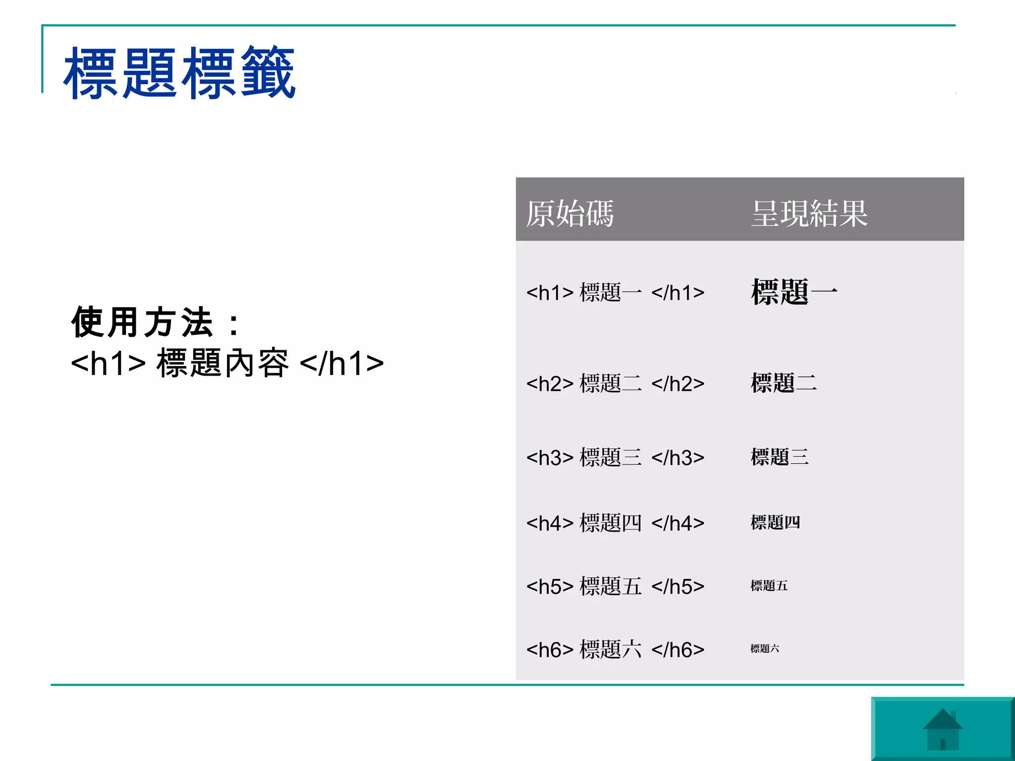 標題標籤

                  原始碼              呈現結果

                  <h1> 標題一 </h1>   標題一
使用方法：
<h1> 標題內容 </h1>   <h2> 標題二 </h2>   標題二


                  <h3> 標題三 </h3>   標題三


                  <h4> 標題四 </h4>   標題四


                  <h5> 標題五 </h5>   標題五




                  <h6> 標題六 </h6>   標題六
 