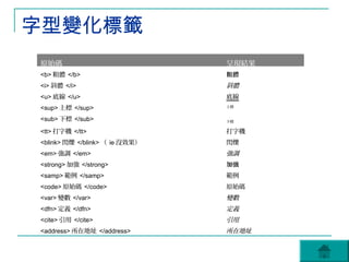 字型變化標籤
原始碼                             呈現結果
<b> 粗體 </b>                     粗體
<i> 斜體 </i>                     斜體
<u> 底線 </u>                     底線
<sup> 上標 </sup>                 上標


<sub> 下標 </sub>                 下標

<tt> 打字機 </tt>                  打字機
<blink> 閃爍 </blink> （ ie 沒效果）   閃爍
<em> 強調 </em>                   強調
<strong> 加強 </strong>           加強
<samp> 範例 </samp>               範例
<code> 原始碼 </code>              原始碼
<var> 變數 </var>                 變數
<dfn> 定義 </dfn>                 定義
<cite> 引用 </cite>               引用
<address> 所在地址 </address>       所在地址
 