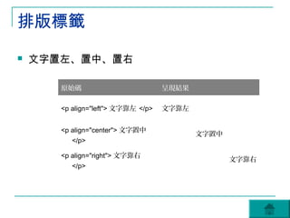 排版標籤
   文字置左、置中、置右

       原始碼                          呈現結果

       <p align="left"> 文字靠左 </p>   文字靠左


       <p align="center"> 文字置中
                                           文字置中
          </p>

       <p align="right"> 文字靠右
                                                  文字靠右
          </p>
 