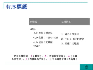 有序標籤

          原始碼                     呈現結果


          <OL>
            <LI> 姓名：傑克昇
                                  1. 姓名：傑克昇
            <LI> 生日： 1974/11/21
                                  2. 生日： 1974/11/21
            <LI> 星座：天蠍座
                                  3. 星座：天蠍座
            </OL>



 一更有五種符號： 1 （數字）、 A （大寫英文字母）、 a （小寫
 英文字母）、 I （大寫羅馬字母）、 i （小寫羅馬字母）等五種：
 