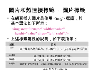 圖片和超連接標籤 - 圖片標籤
• 在網頁插入圖片是使用 <img> 標籤，其
  基本語法如下所示：
  <img src="filename" width="value"
    height="value" align="left | right“ />
• 上述標籤屬性的說明，如下表所示：
屬性                           說明
src
         圖片檔案名稱和路徑，可以使用 gif 、 jpg 或 png 格式的圖

width                  片檔案
                 圖片寬度，可以是點數或百分比。
height
                 圖片高度，可以是點數或百分比。
align
         圖片和文字在同一列顯示的編排位置， left 是在文字的左方
 