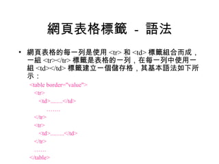 網頁表格標籤 - 語法
• 網頁表格的每一列是使用 <tr> 和 <td> 標籤組合而成，
  一組 <tr></tr> 標籤是表格的一列，在每一列中使用一
  組 <td></td> 標籤建立一個儲存格，其基本語法如下所
  示：
  <table border="value">
    <tr>
      <td>........</td>
          …….
    </tr>
    <tr>
      <td>.........</td>
    </tr>
    ……
  </table>
 